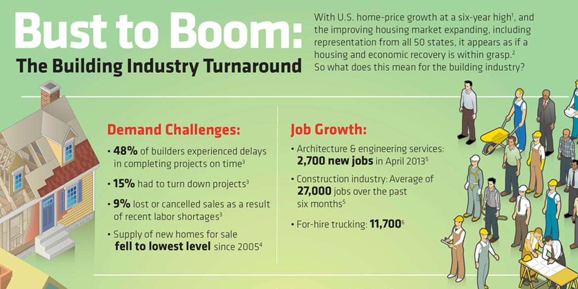 Bust To Boom Building Industry Turnaround Infographic Engineered Wood