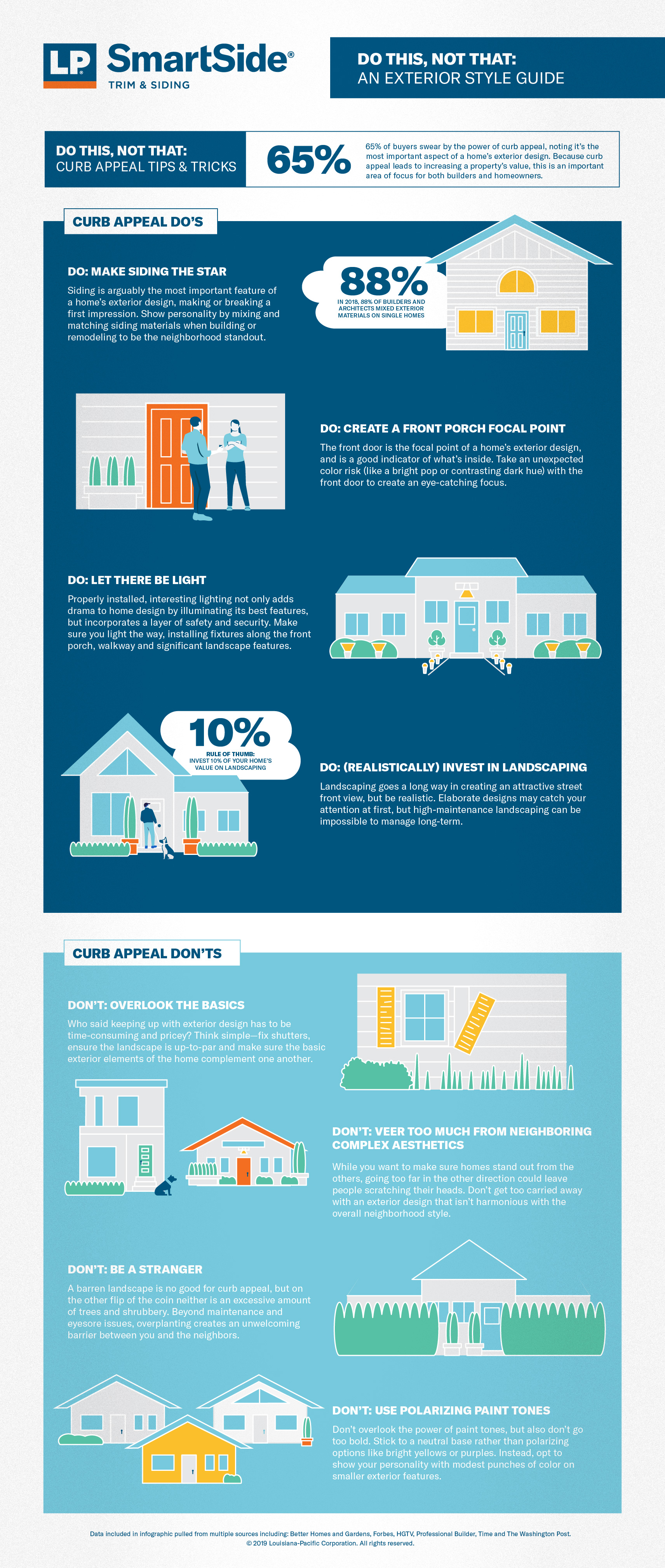 infographic_4-dos-donts-of-curb-appeal-lp-smartside