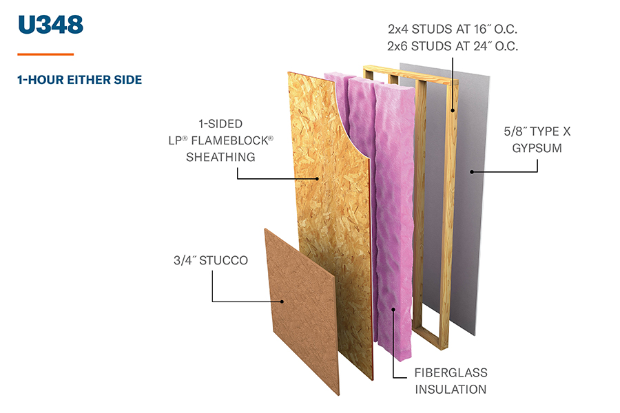 UL 425 Fire Rated Wall