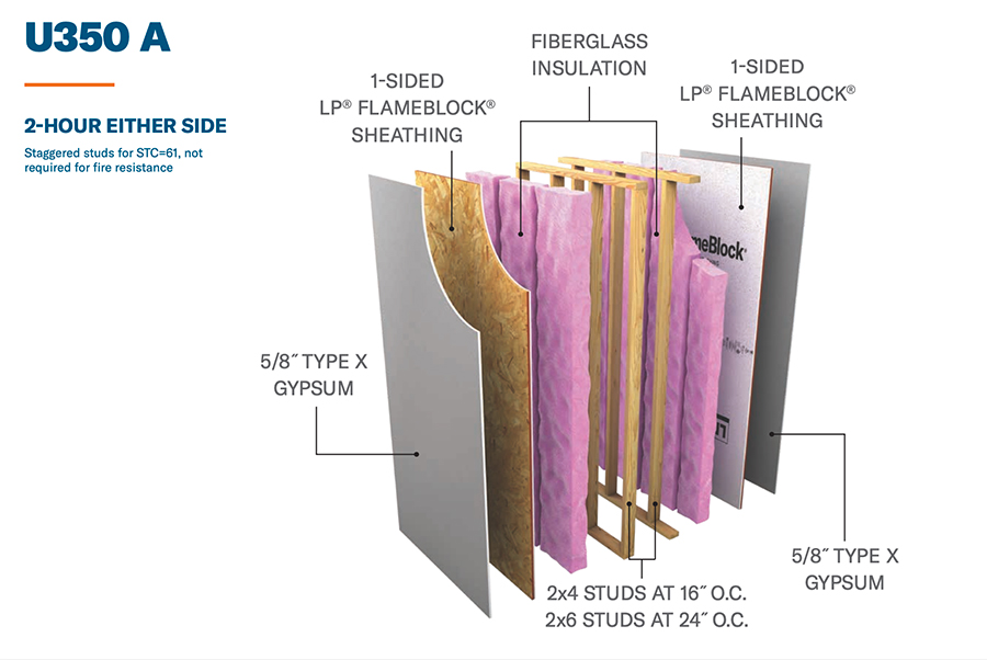 UL 425 Fire Rated Wall