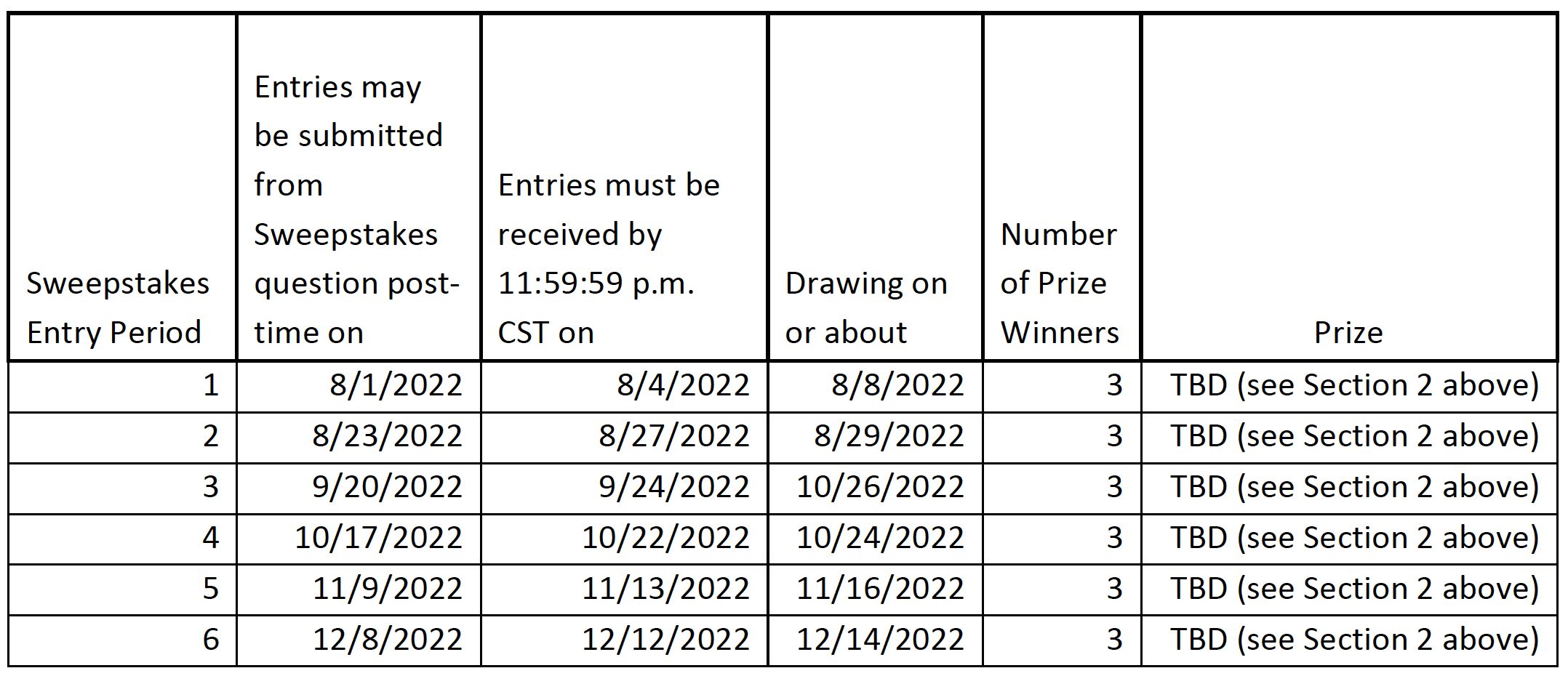 LP Sweepstakes Entry Periods/Deadlines