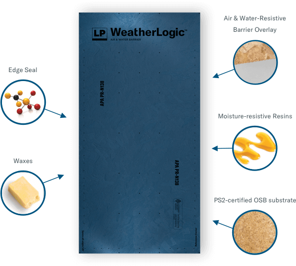 LP WeatherLogic How Its Made
