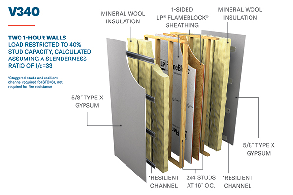 Specifying 1-Hour and 2-Hour Fire-Resistance-Rated Wall Assemblies